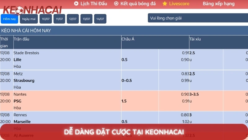 FAQ thường gặp 3 Dễ dàng đặt cược tại Keonhacai