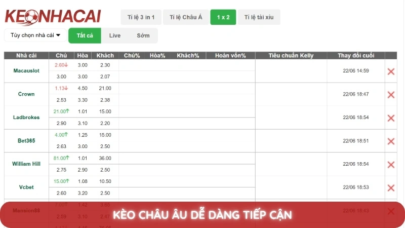 Kèo Nhà Cái V-League 2 Kèo Châu Âu dễ dàng tiếp cận